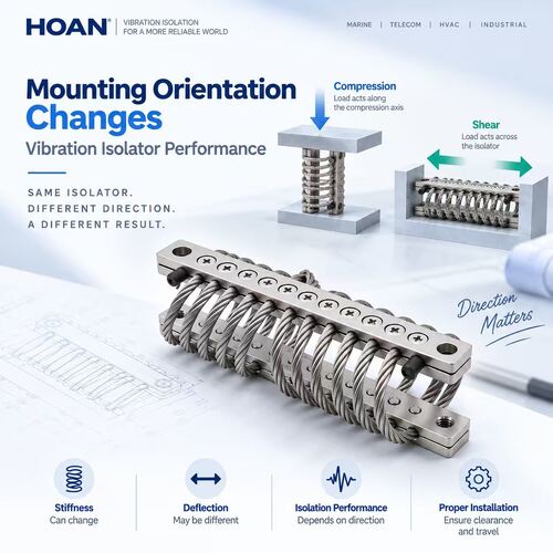 最新の会社ブログについて How Mounting Orientation Changes Vibration Isolator Performance